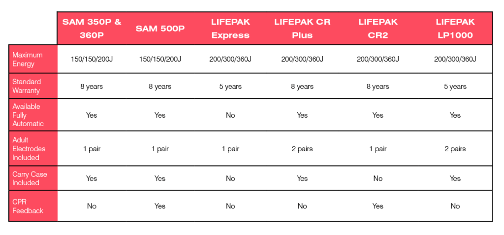 AED Comparison Chart - Workplace Medical Corp.